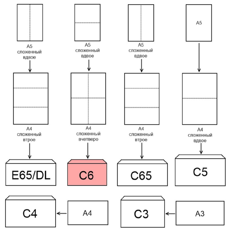 Конверт Куда-Кому С6 стрип Attache Economy 80 гр 114х162 50шт/уп