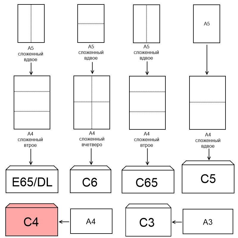 Конверт POSTFIX С4 стрип 229х324, 90г/м2 250шт/уп
