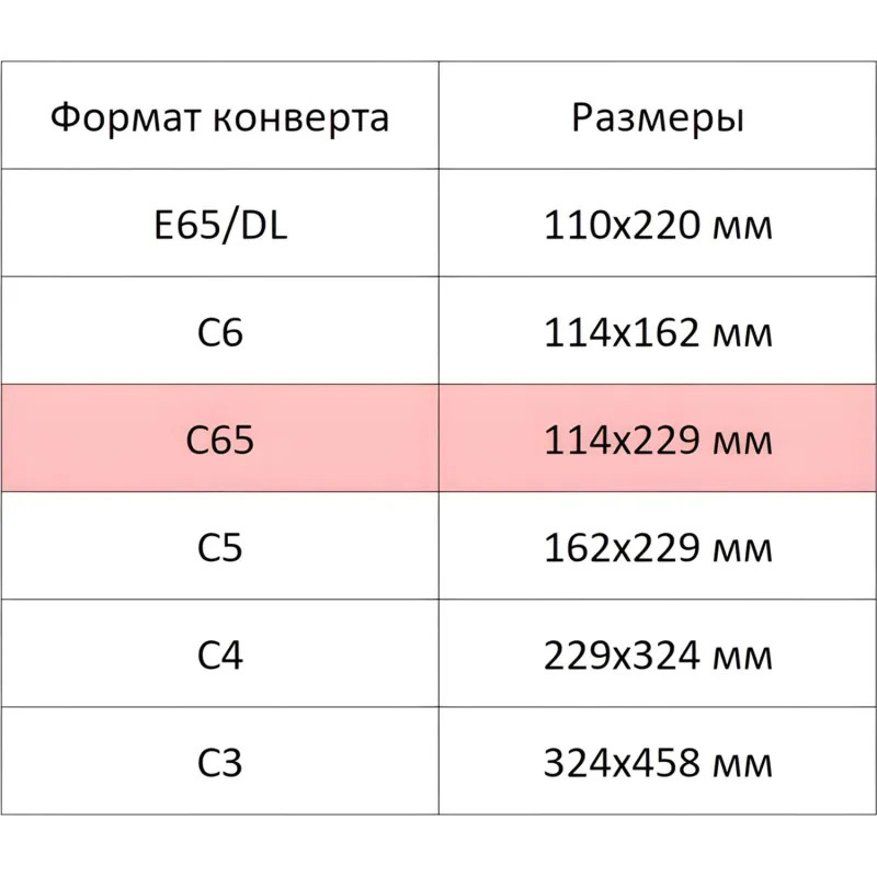 Конверт C65 BUSINESSPOST стрип 114х229 90 гр. 1000шт/уп 2376