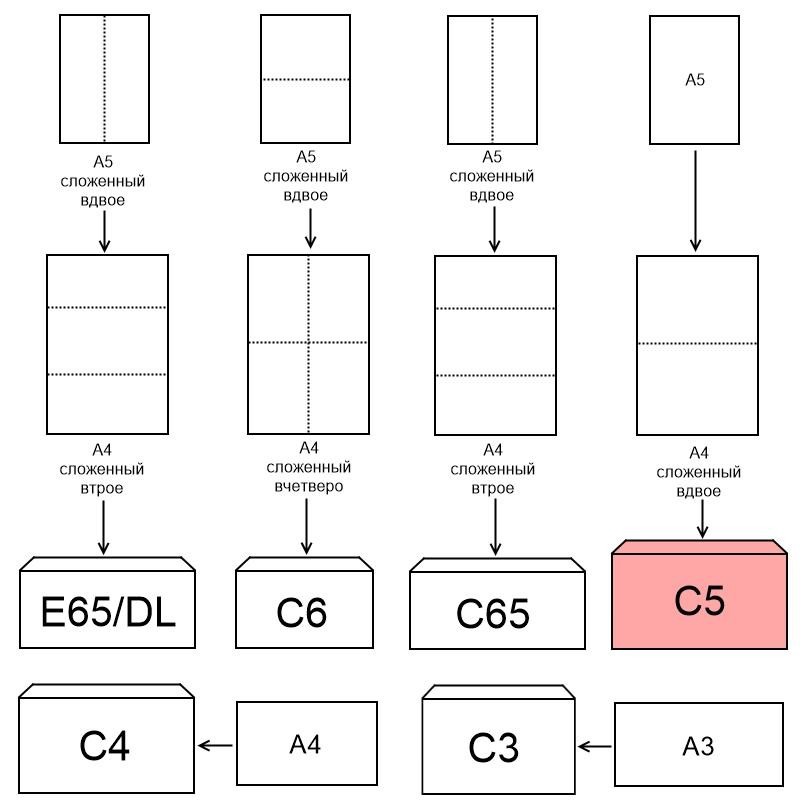 Конверт POSTFIX С5 стрип,162х229, 80 г/м2, 1000шт/уп