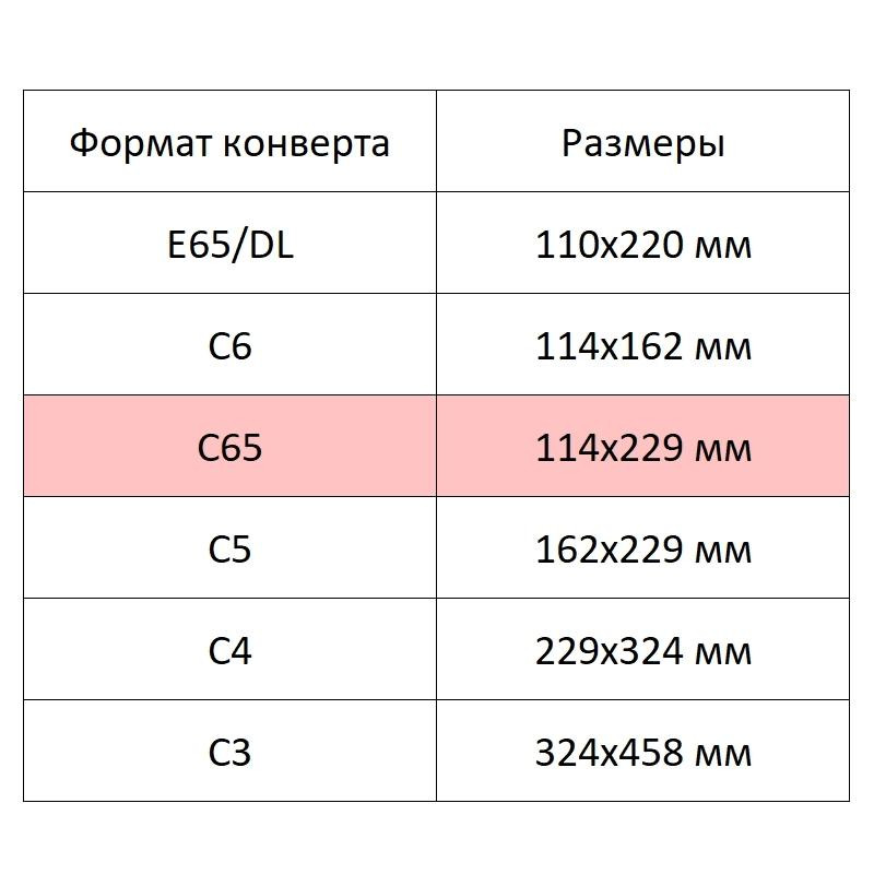 Конверт белый C65 автом.уп DirectPost 114х229 1000шт/уп/2157