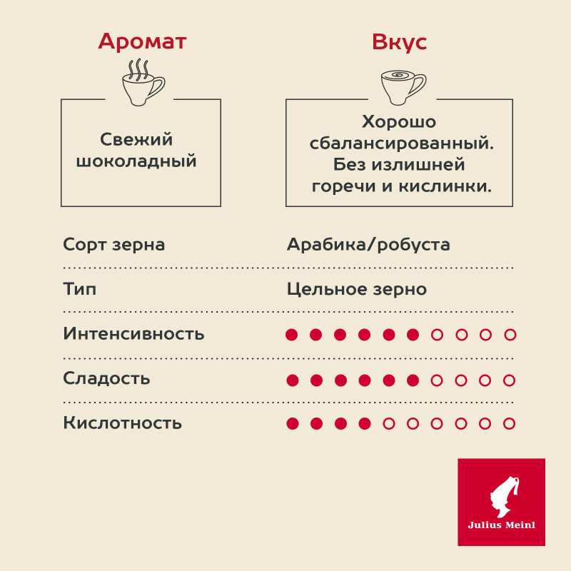 Кофе Julius Meinl Президент в зернах, 500 г (47)