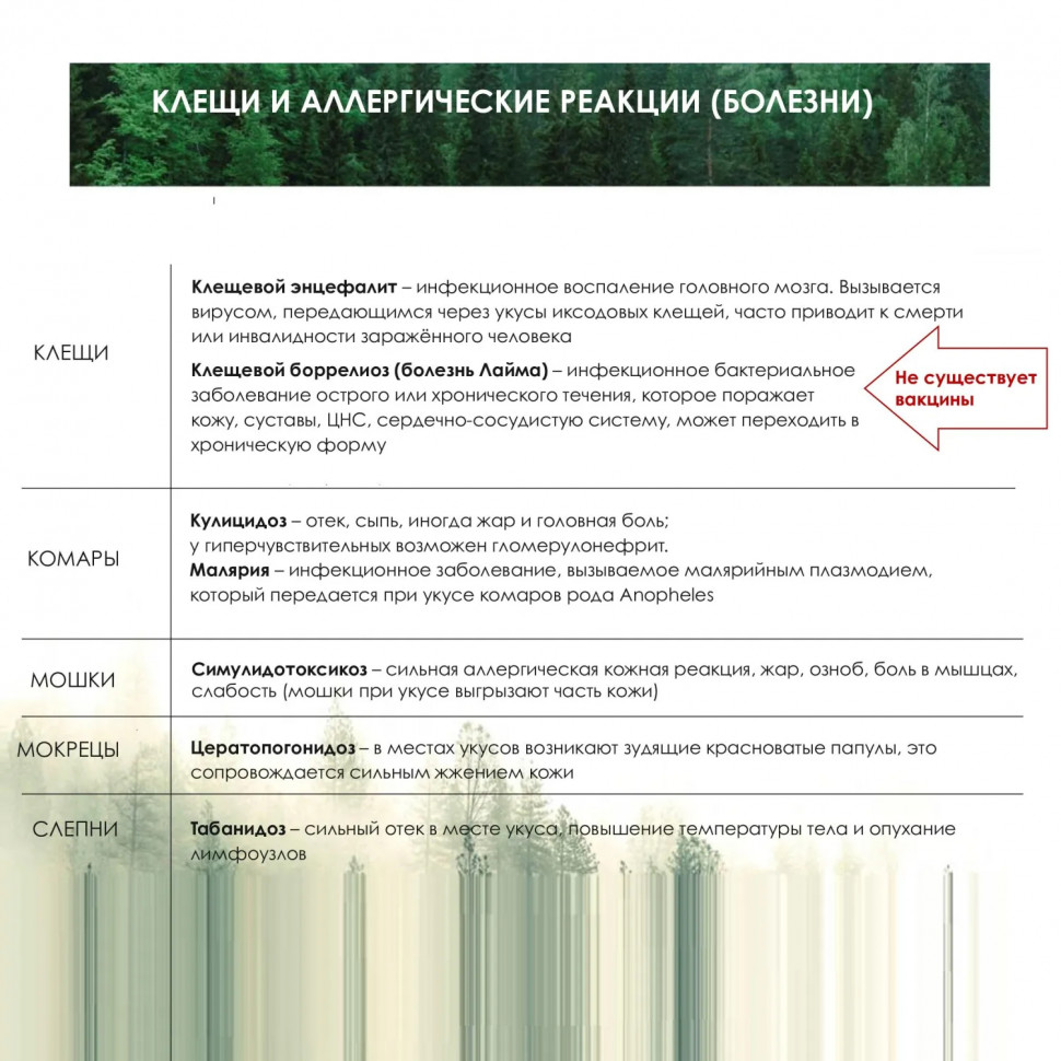 Аэрозоль репеллентный MOSQUITALL Специальная защита от клещей, 200 мл