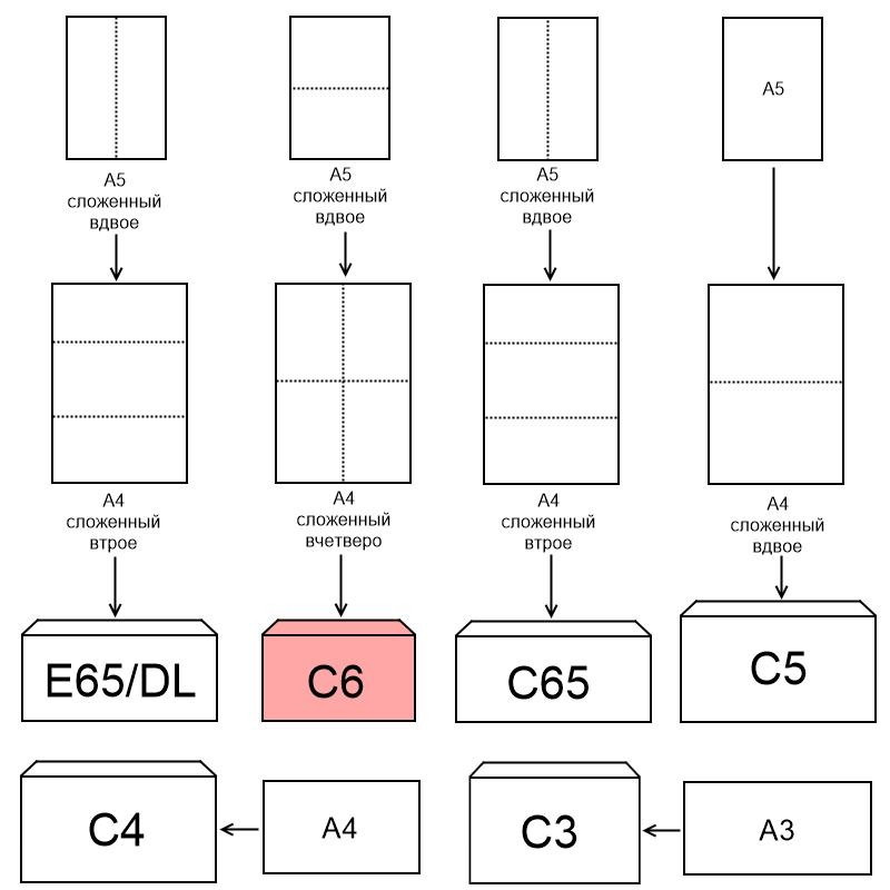 Конверт белый С6 декстрин 114х162 80г Рос 1000шт/ уп