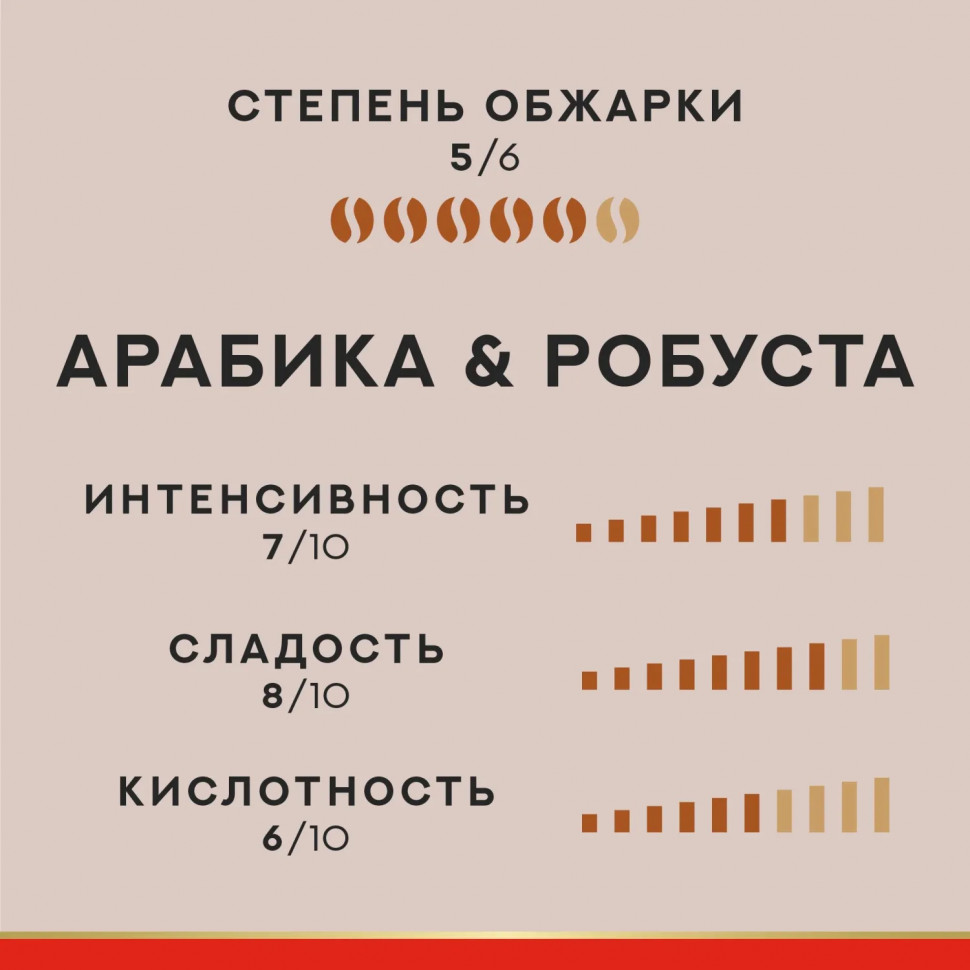 Кофе в зернах Julius Meinl Vienna Melange, 1кг