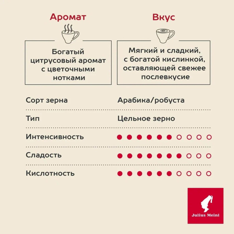 Кофе Julius Meinl Юбилейный Классическая Коллекция зерно,1 кг (94478)