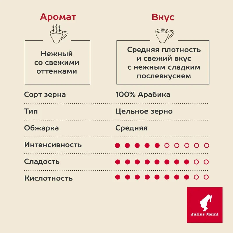 Кофе Julius Meinl Гранд Эспрессо в зернах, 500г (80046)