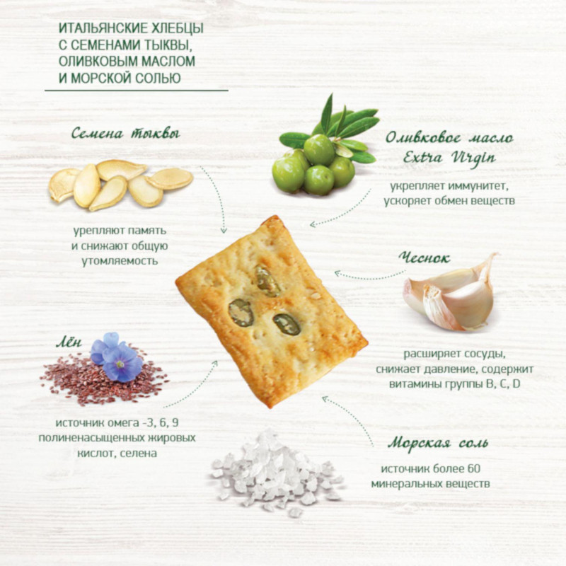 Хлебцы Итальянские BAKER HOUSE сем тыкв олив мас соль 1/250 Раменский 1,75