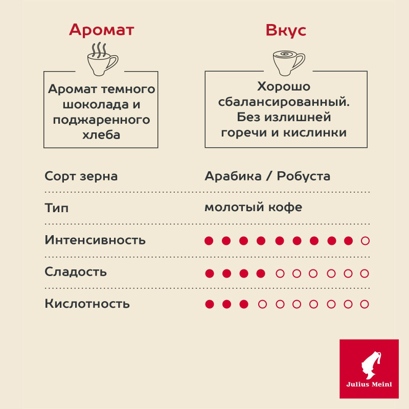 Кофе Julius Meinl Президент молотый, 500гр (89)