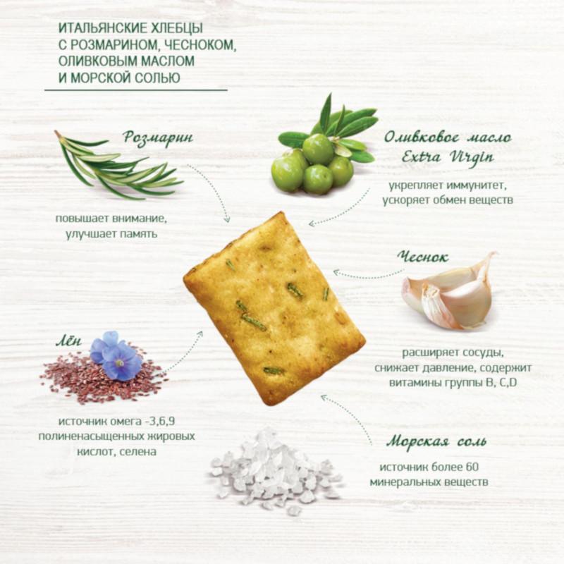 Хлебцы Итальянские BAKER HOUSE розмар чесн олив масл соль 1/250 Раменс 1,75