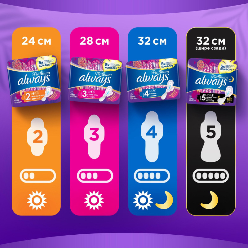 Прокладки женские гигиенические ALWAYS Ultra Platinum Night Single 6 шт