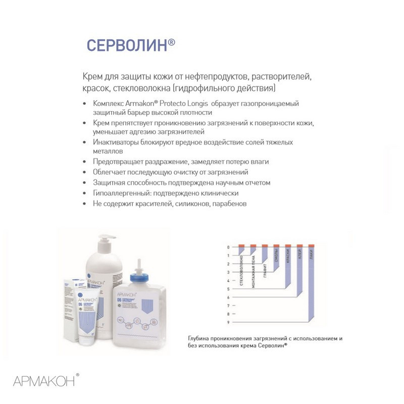 Крем защитный Армакон Серволин гидрофил 100мл 1197