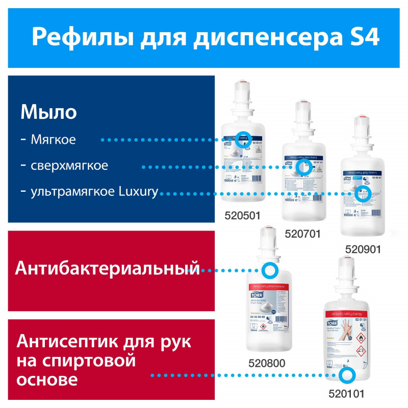 Дозатор для мыла-пены Tork Elevation 1л S4 561500