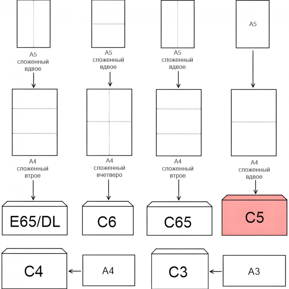 Конверт крафт С5 стрип Ecopost 162х229, 100 шт/уп