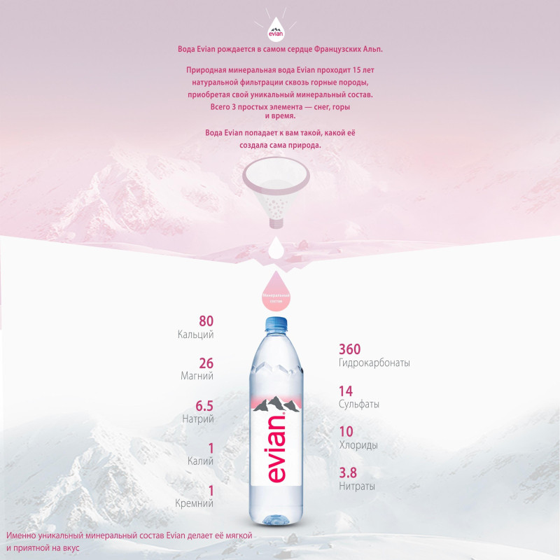 Вода минеральная Вода Evian мин. пэт 1л