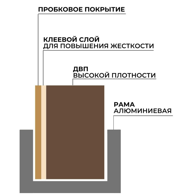Доска пробковая для объявлений Attache Iron 60x100 металл. рама вертик