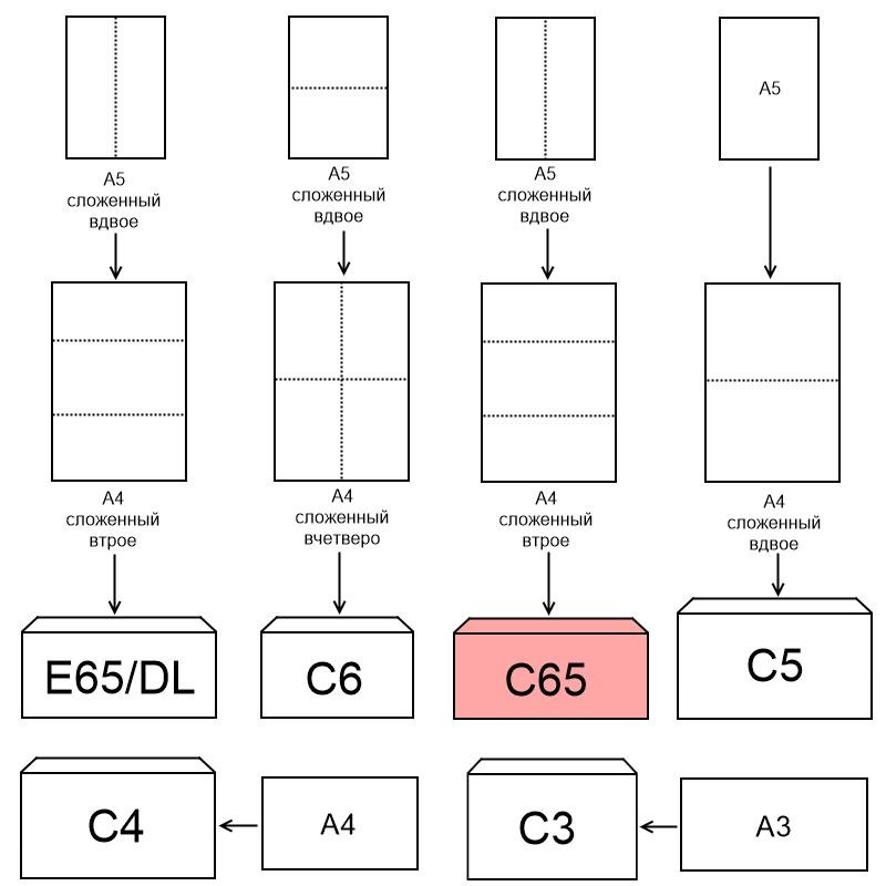 Конверт 5 цветов C65 стрип 114х229 120г КОМУС 10шт/уп
