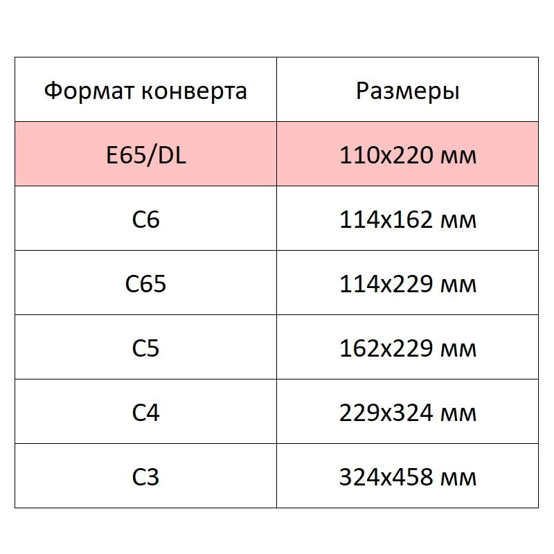 Конверт белый E65 декстрин 110х220 80г КОМУС 100шт/уп 12уп/кор