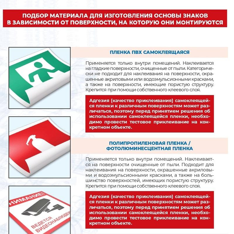 Знак безопасности W08 Опасн.поражения эл.током (плёнка,100х100) уп.10шт