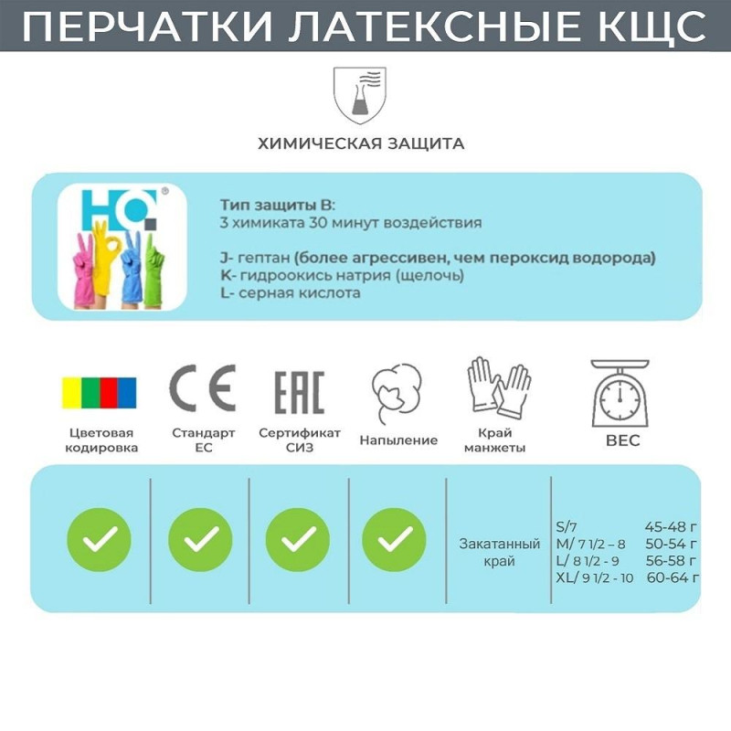 Перчатки латексные HQ Profiline арт.74733 синие р.S, ПС