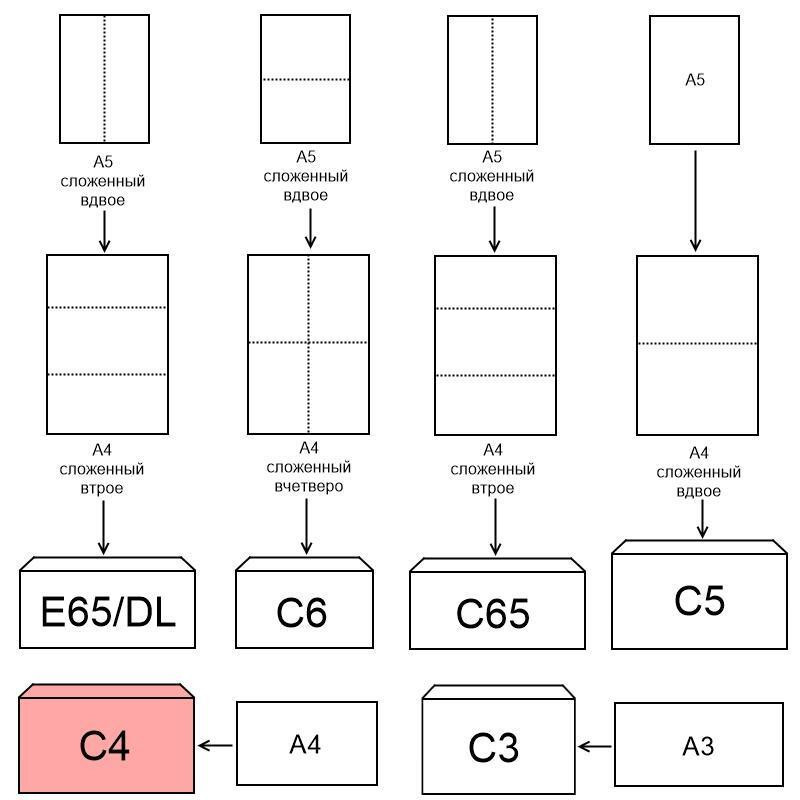 Конверт Куда-Кому С4 декстрин Attache Economy 90 гр 229х324 50шт/уп