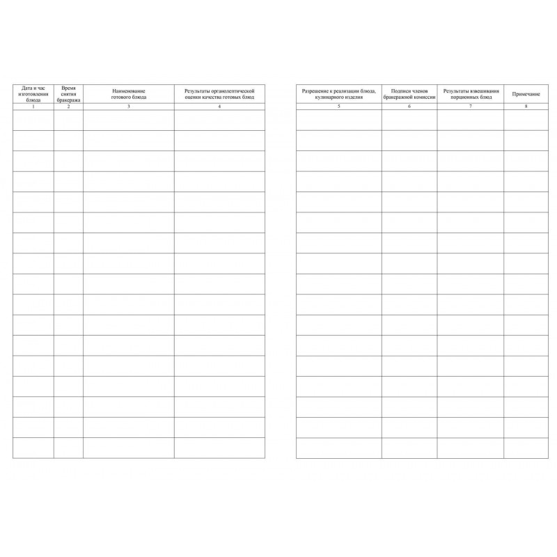 Журнал бракеража готовой пищевой продукции: СанПиН 2.3/2.4.3590-20 КЖ-137/1