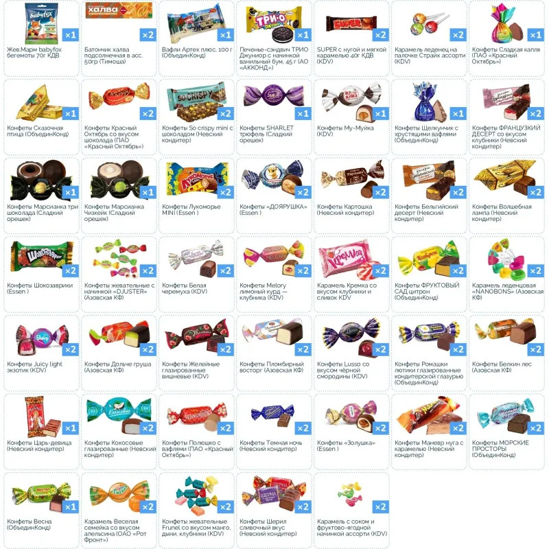 Новогодний сладкий подарок &#039;Рюкзачок сладостей&#039; 1500 грамм, А25135